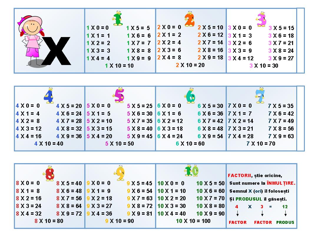 continue Dynamics set a fire Pliant cu tabla înmulțirii și tabla împărțirii pentru prima zi de școală