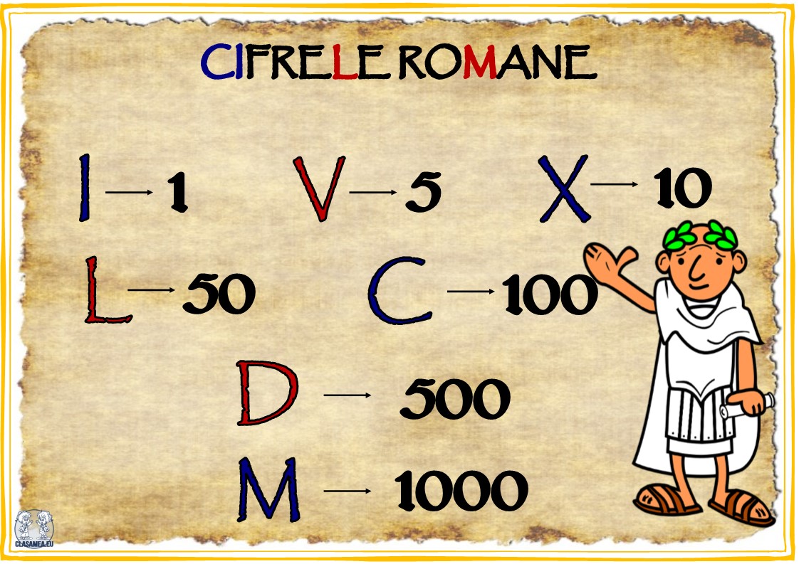 Cifre Romane De La 1 La 3000 Cifrele romane. Un set de șase planșe pentru clasele a III-a și a IV-a